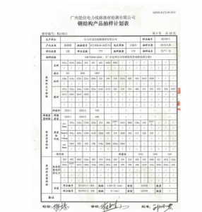 產(chǎn)品檢驗報告