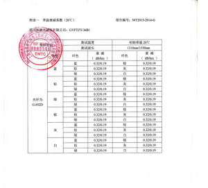產(chǎn)品檢驗(yàn)報告